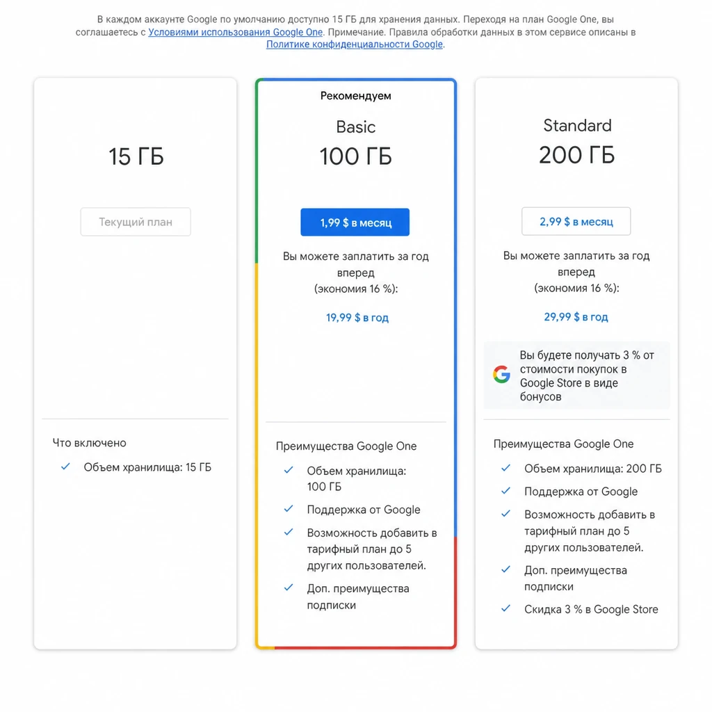 Тарифы Google One в долларах США